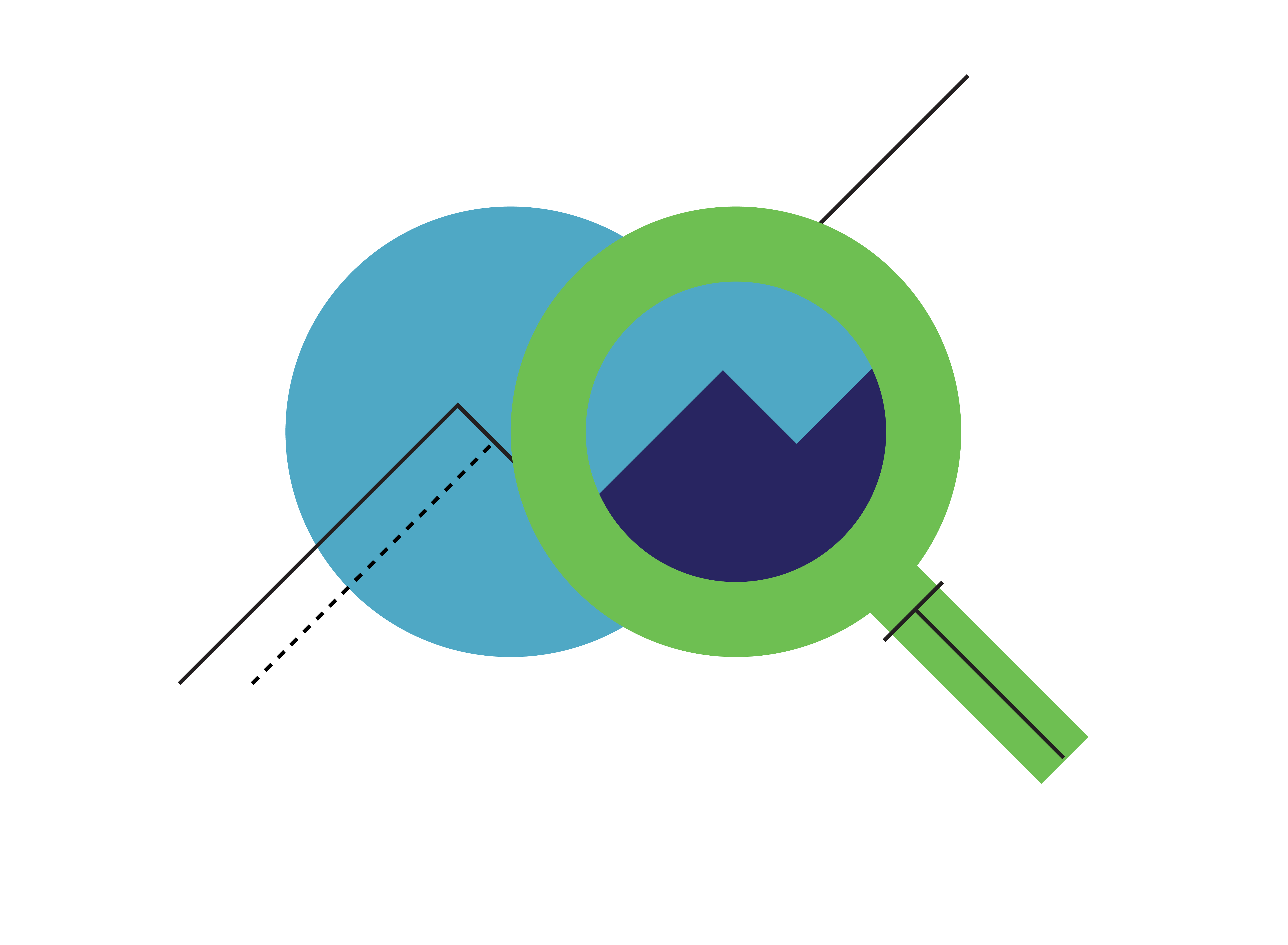 Target Market Determination